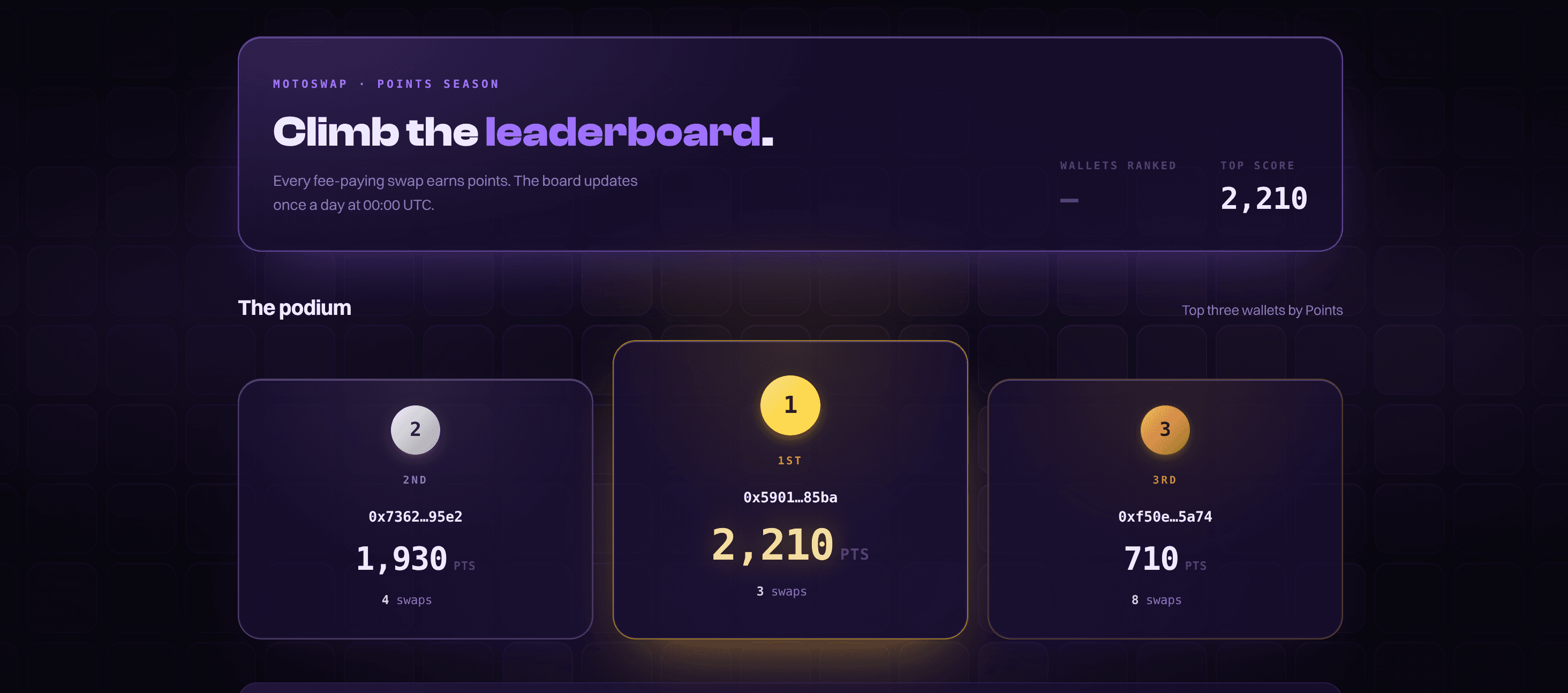 Leaderboard